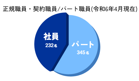 働く人