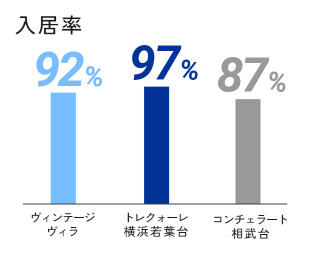 仕事について